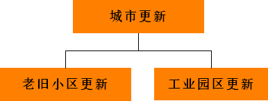 研究對象