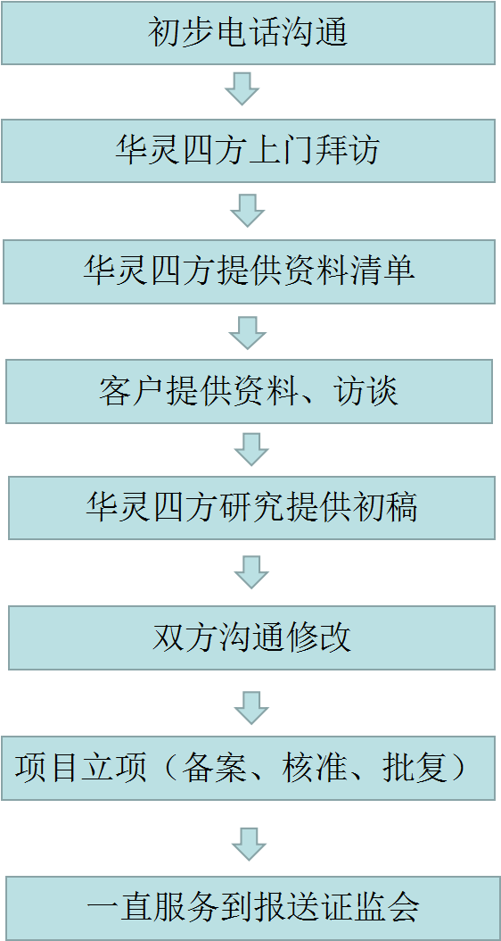 服務(wù)流程