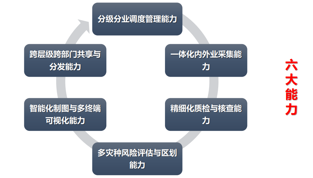 能力