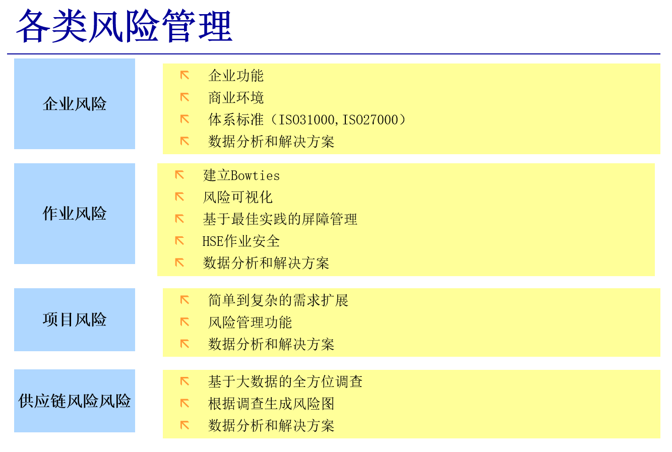 風(fēng)險(xiǎn)管理軟件