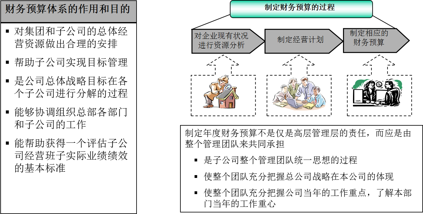 財務(wù)管理