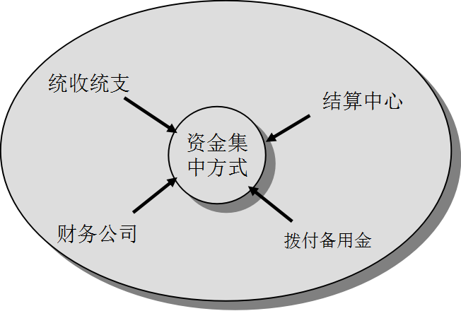 財務(wù)管理