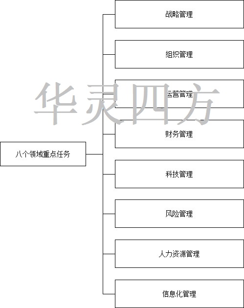 八大領(lǐng)域