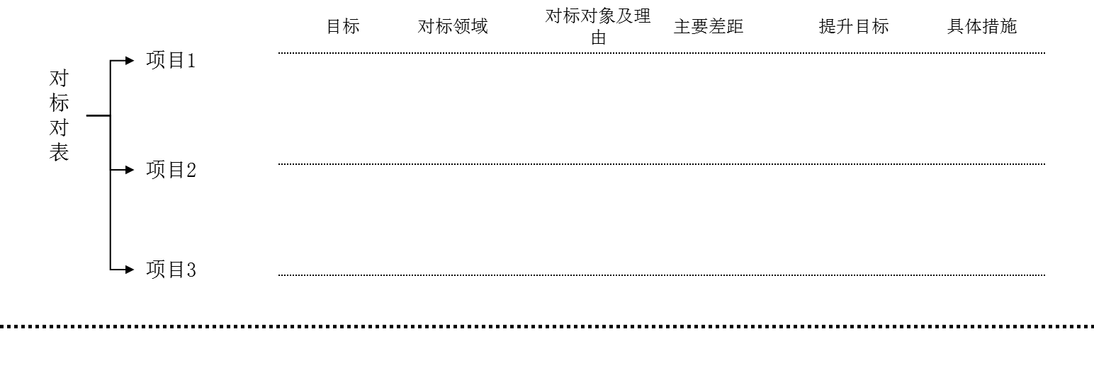 戰(zhàn)略管理