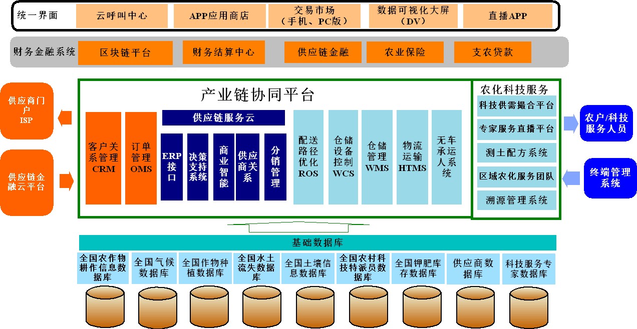 信息系統(tǒng)